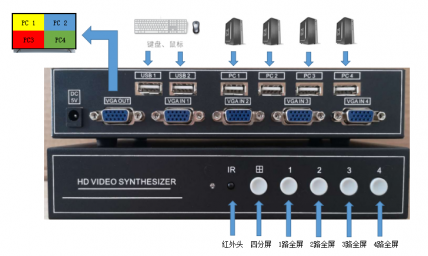 4画面VGA分割器带KVM